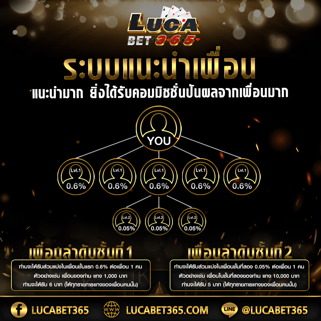 38th สล็อต แพลตฟอร์มคาสิโนออนไลน์มั่นคงและทันสมัย