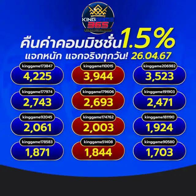99 Racha Slot เว็บเกมยอดนิยม พร้อมโปรโมชั่นสุดร้อนแรงในไทย