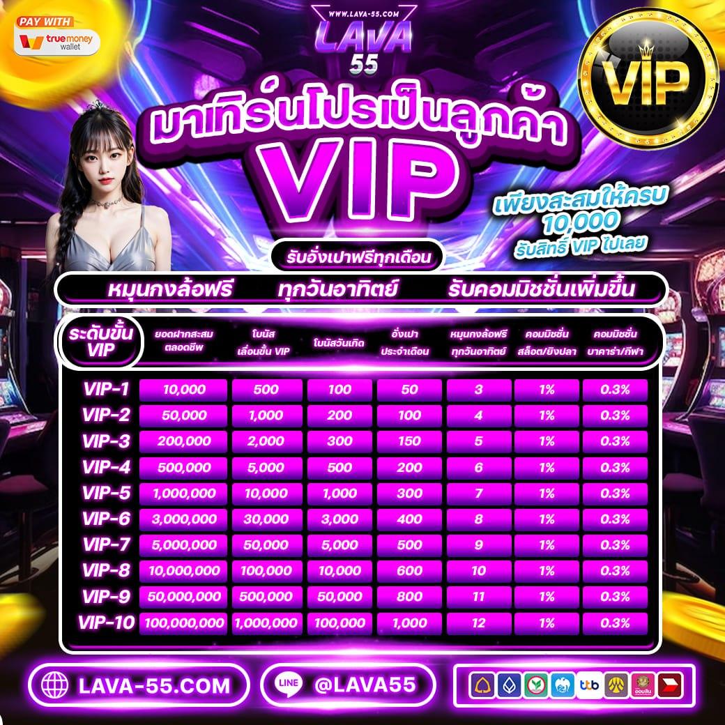 WinPro สล็อต เว็บตรง มั่นคง ปลอดภัย เล่นง่าย จ่ายจริง