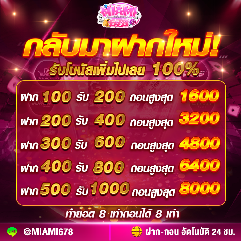 fafa123 เว็บคาสิโนออนไลน์ยอดนิยม ฝากถอนออโต้ เล่นง่ายได้เงินจริง