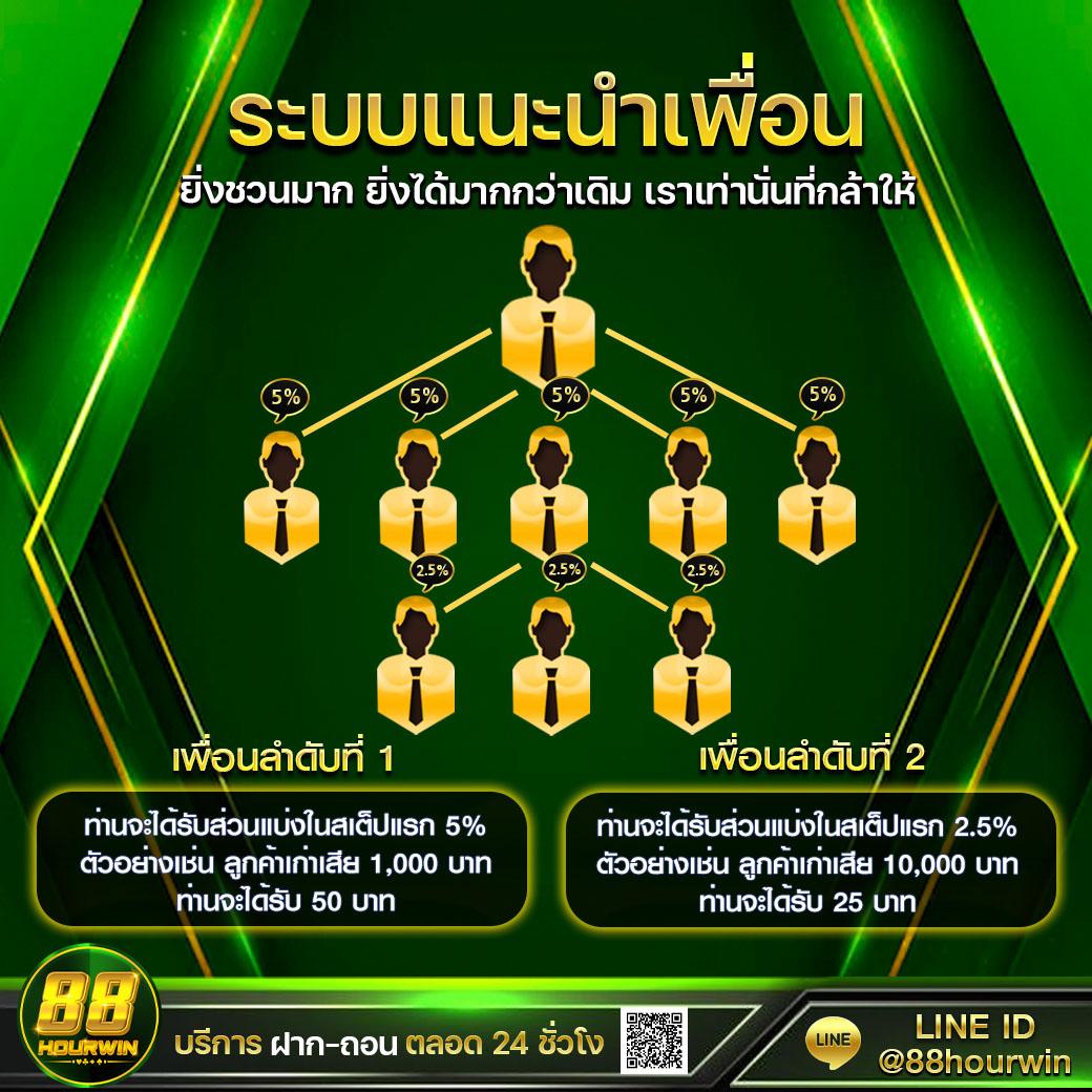goatbet168 คาสิโนครบวงจร พร้อมระบบใหม่ล่าสุด สมัครง่ายได้จริง