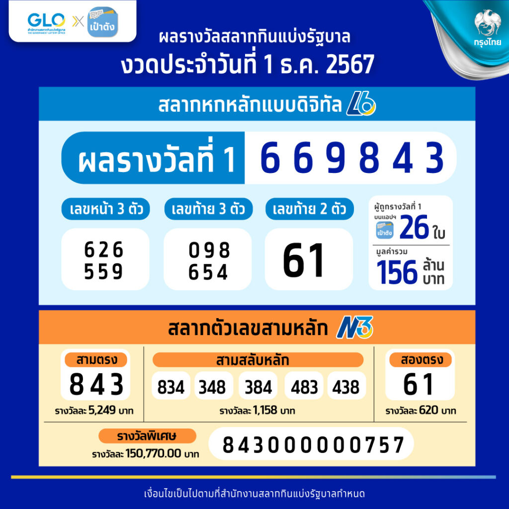lyn168 คาสิโนออนไลน์คุณภาพ มาตรฐานสูง เล่นง่ายจ่ายจริง