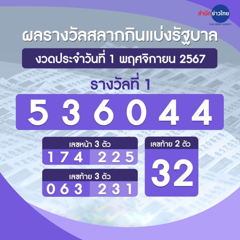ufa100 เว็บตรง คาสิโนยอดนิยม สมัครง่าย จ่ายจริง 2024