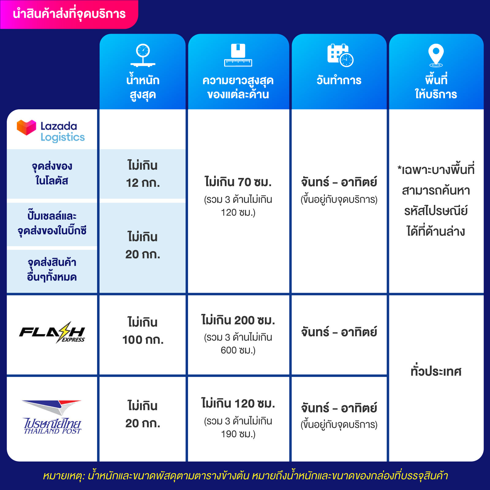 ผลบอลเชลซีล่าสุด คอบอลแมนยู ไม่พลาดสกอร์เด็ดอัปเดตเร็ว