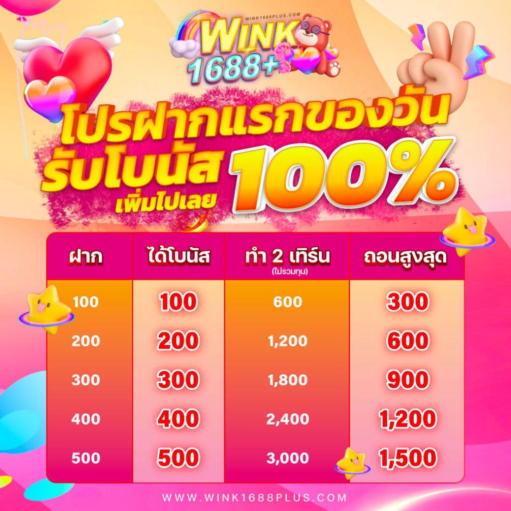 สมัครรับเครดิตฟรี 100 เว็บเกมคุณภาพ เล่นง่าย จ่ายจริง โอกาสทำกำไรสูง