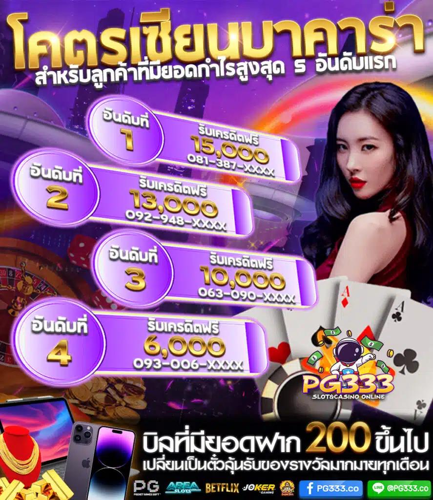 สล็อตอันดับ1 พร้อมโบนัสจัดเต็ม ที่ Slot Asia88 เว็บตรงในไทย