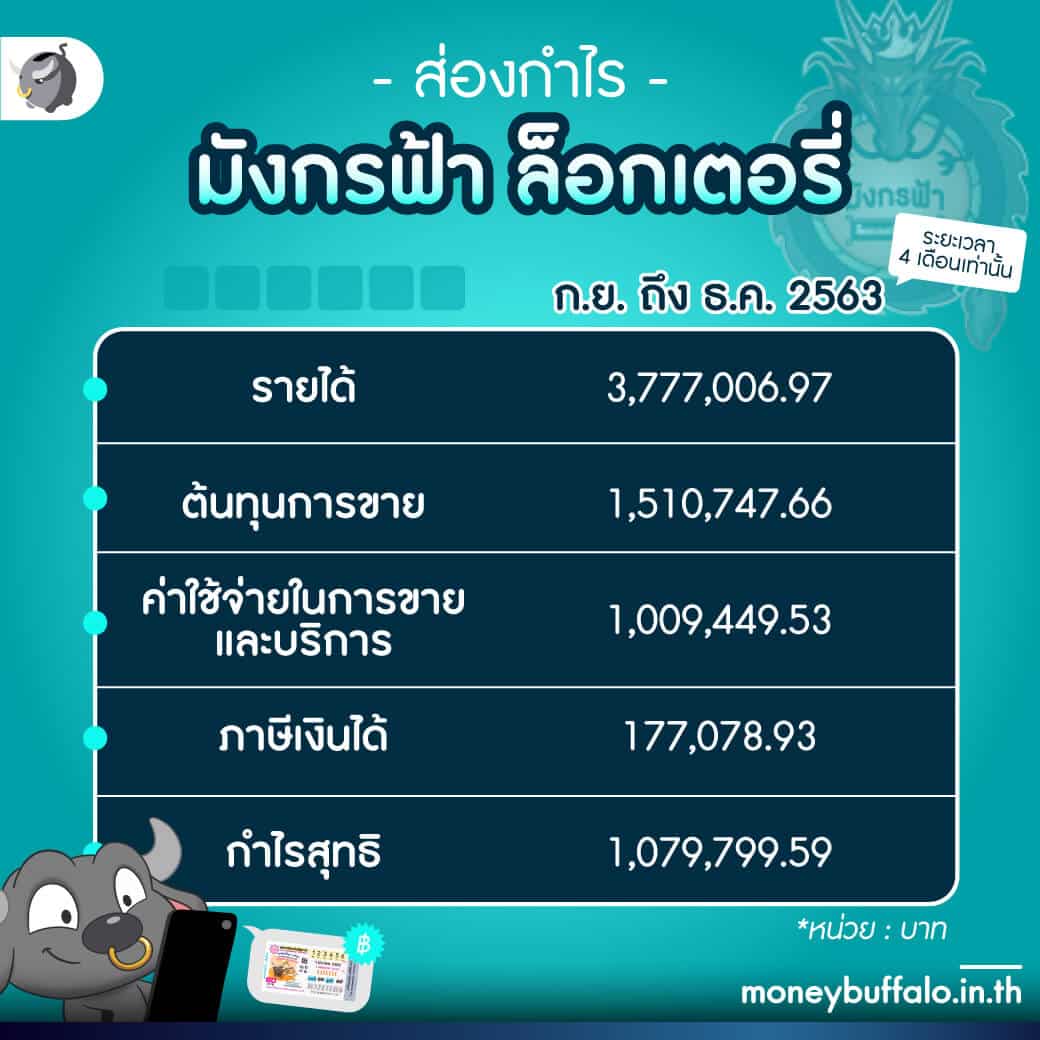 เดิมพันง่ายกับ ผลบอลสด 2 คาสิโน ระบบออโต้ที่ดีที่สุดในประเทศไทย