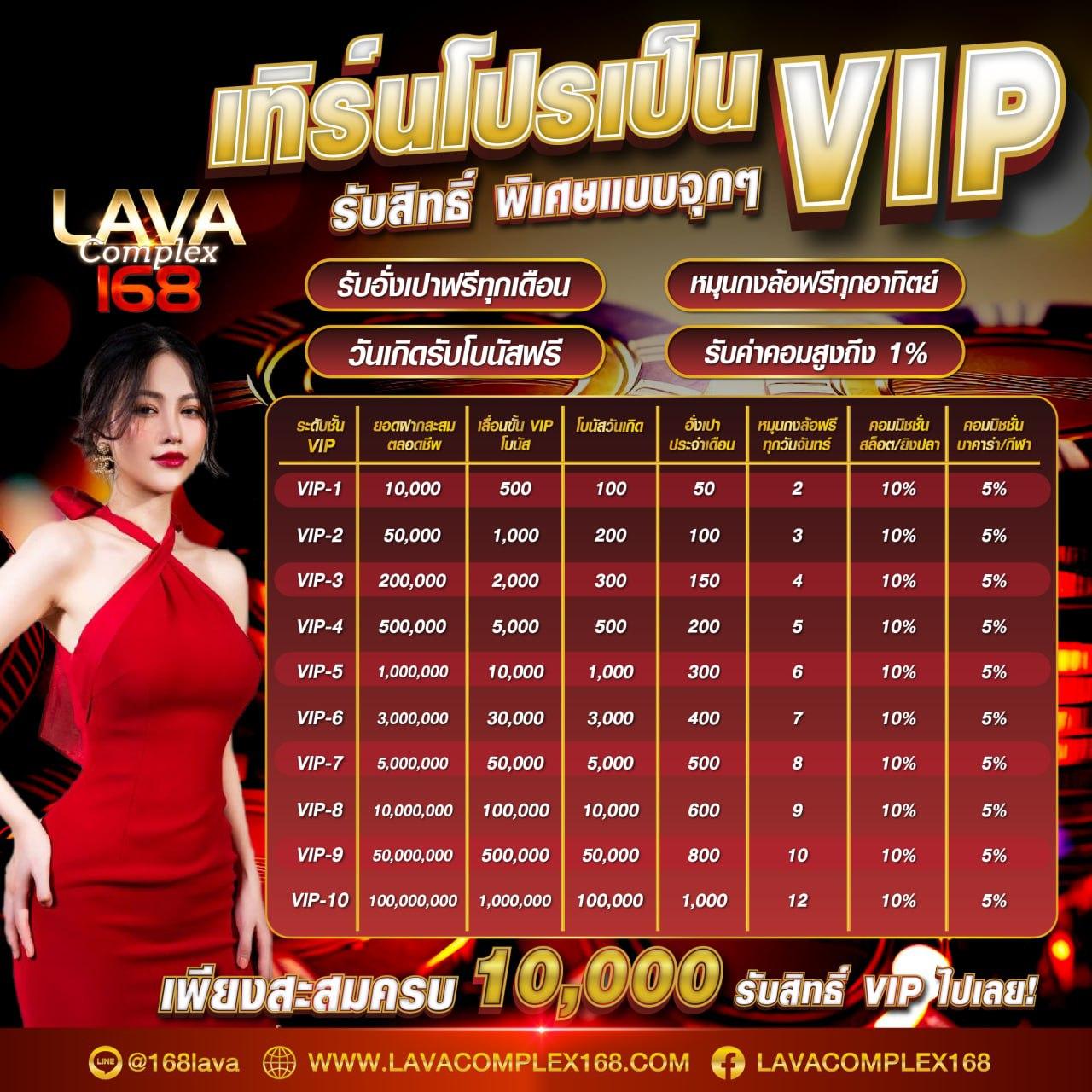 เล่นคาสิโนออนไลน์กับ mybet88 เล่นง่ายจ่ายจริง สมัครตอนนี้รับโปรโมชั่น
