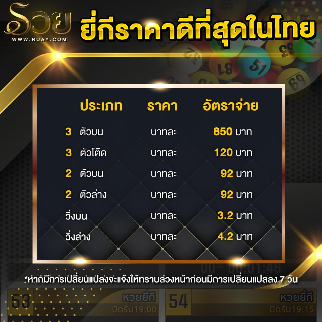 เว็บทดลองบาคาร่า เล่นง่าย ฝาก-ถอนไว ปลอดภัย 2024